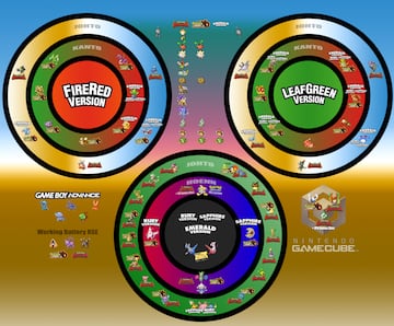 Pokémon