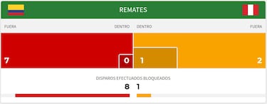Luis Díaz, más que nunca